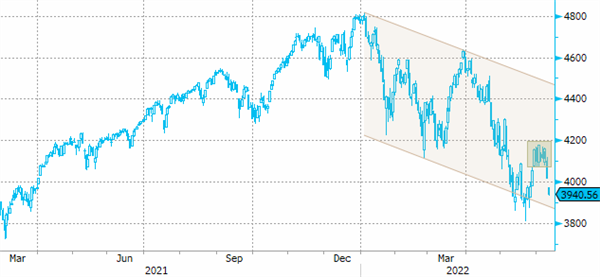 S&P 500
