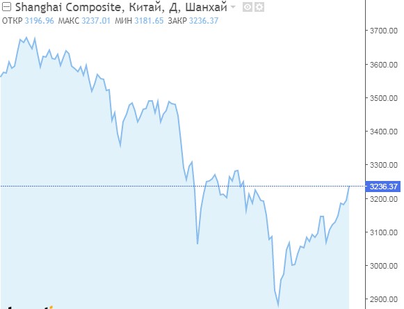 Shanghai Composite