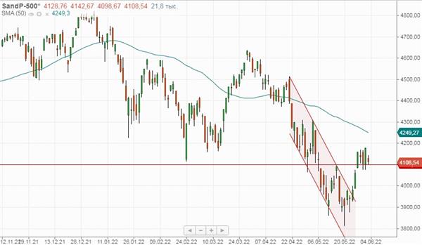 S&P 500