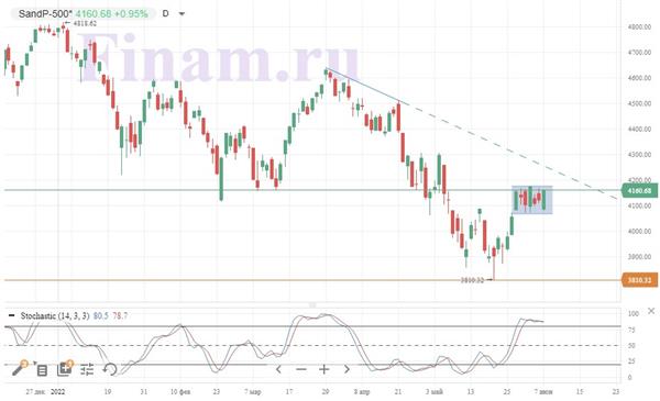 S&P 500
