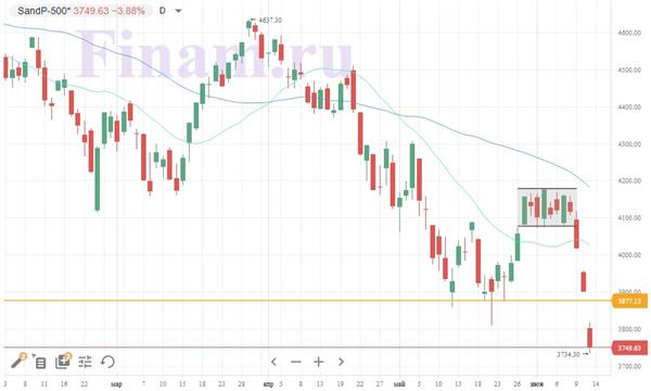 Индекс S&P 500