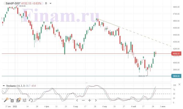 S&P 500
