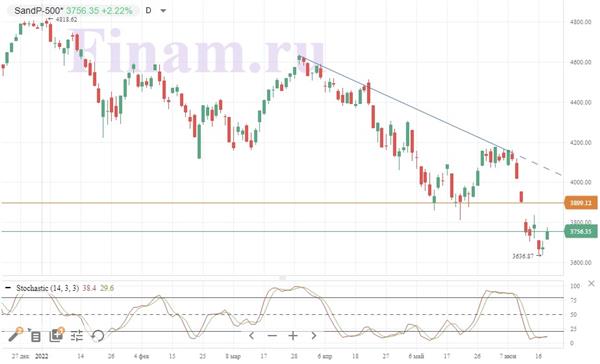 S&P 500