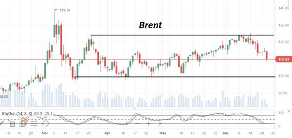 нефть