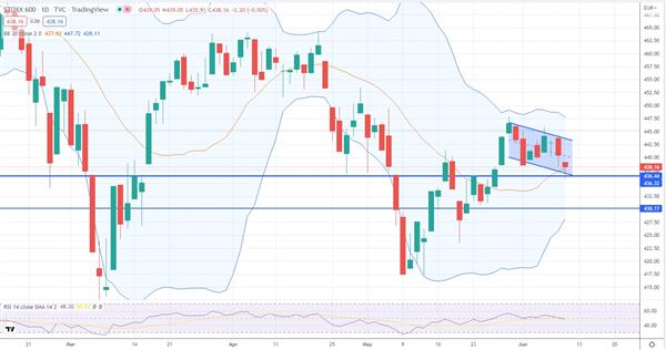 Индекс STOXX 600