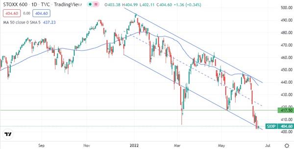 Euro STOXX 600