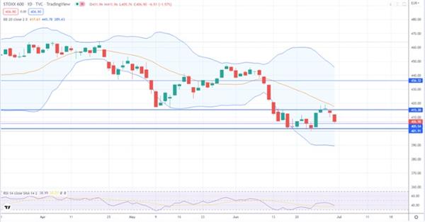 Индекс STOXX 600