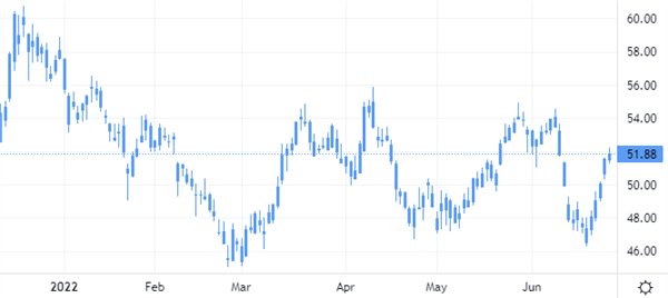  Дневной график акций Pfizer Inc. (PFE). Источник: TradingView