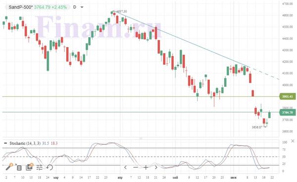 S&P 500