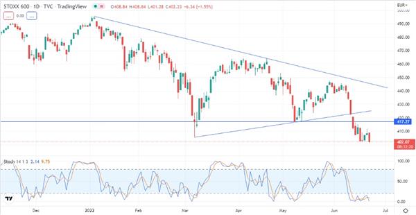 STOXX Europe 600