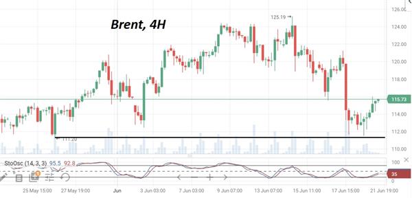 нефть