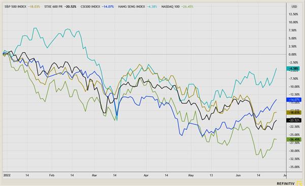 S&P