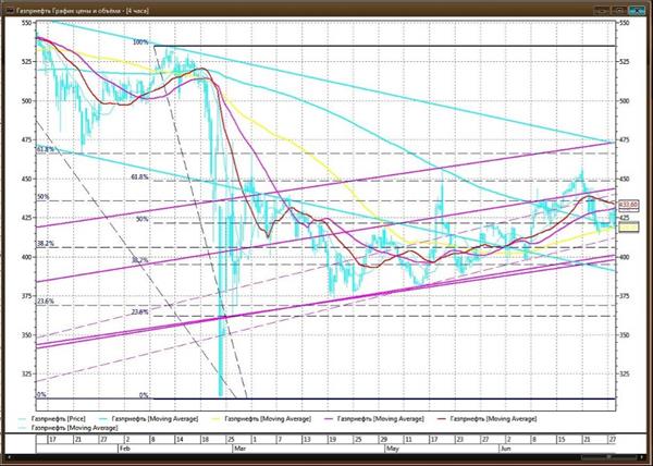 Газпромнефть