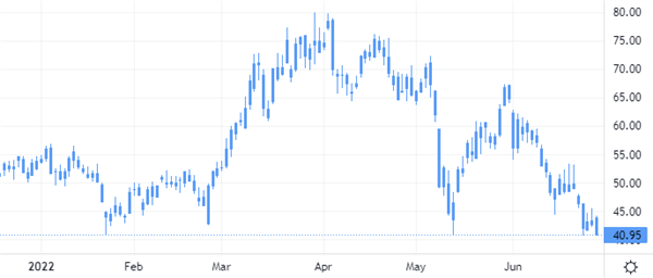 Piedmont Lithium Inc