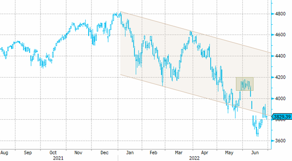 S&P 500