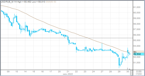 USDRUB