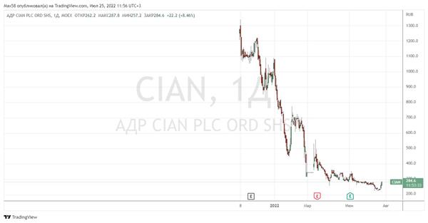 Cian