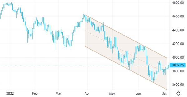 S&P 500