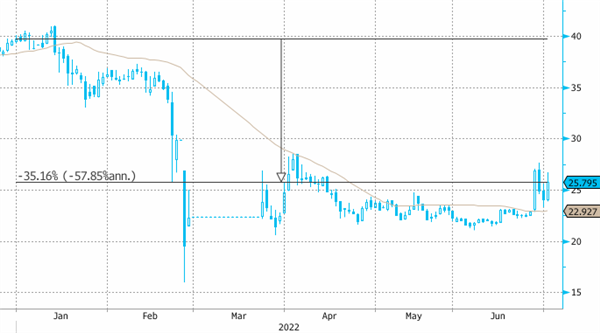 Сургутнефтегаз