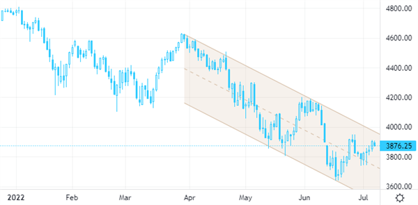 S&P 500