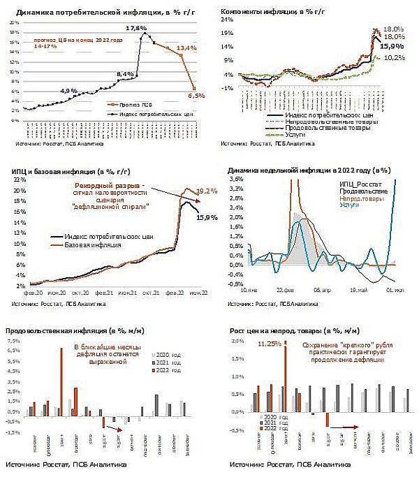 Инфляция 