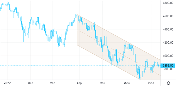 S&P 500