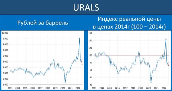 Urals 