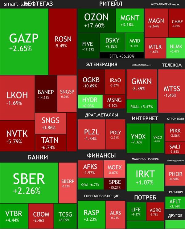 https://t.me/particular_trader/1840