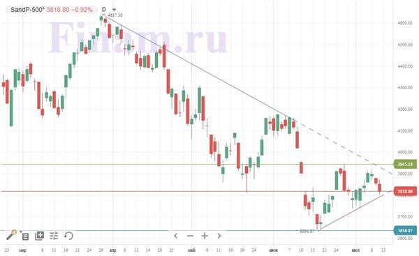 S&P 500