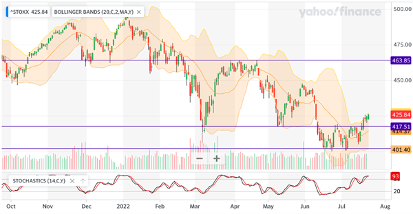 Europe STOXX 600