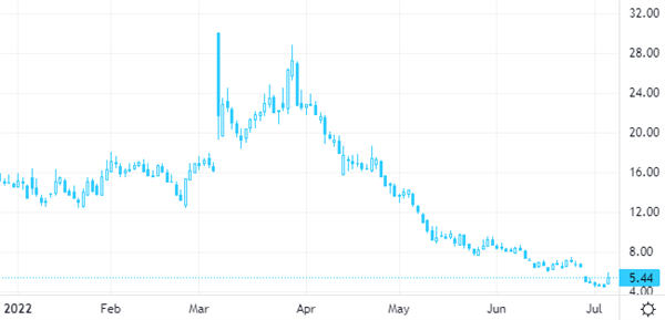 Bed Bath & Beyond Inc.