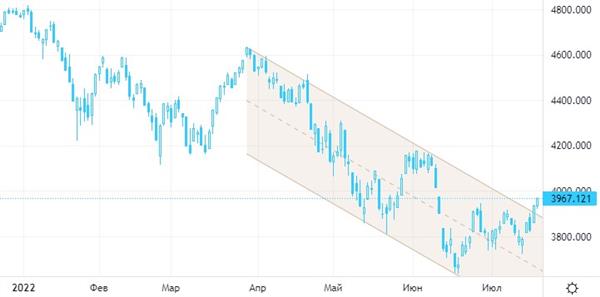 S&P 500