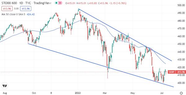 Euro STOXX 600
