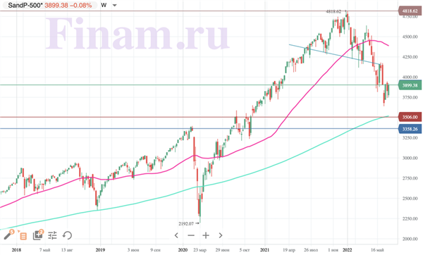 S&P 500