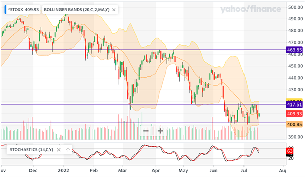 Europe STOXX 600