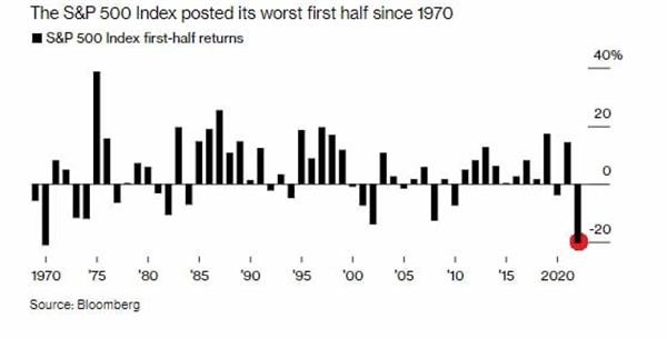S&P500 