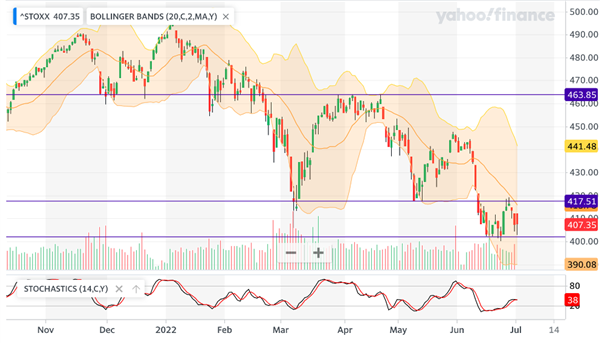 Europe STOXX 600