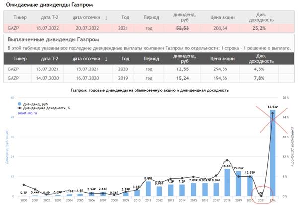 https://t.me/particular_trader/1831
