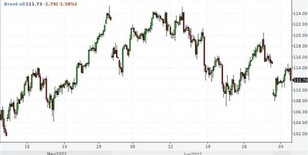 Нефть