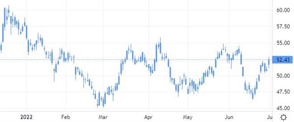 Дневной график акций Pfizer Inc.