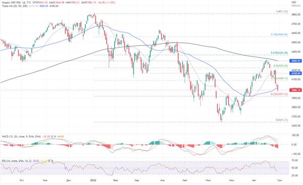 S&P 500