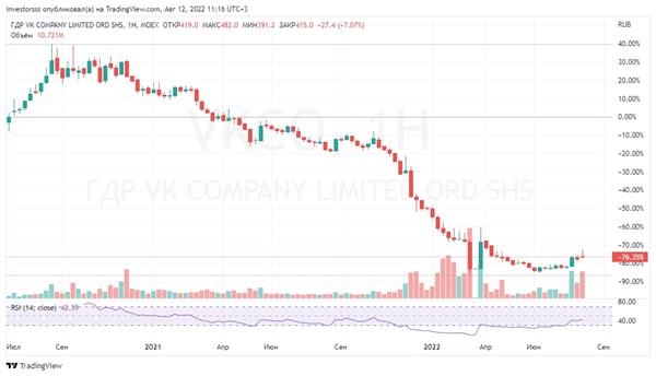VK