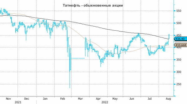 Татнефть
