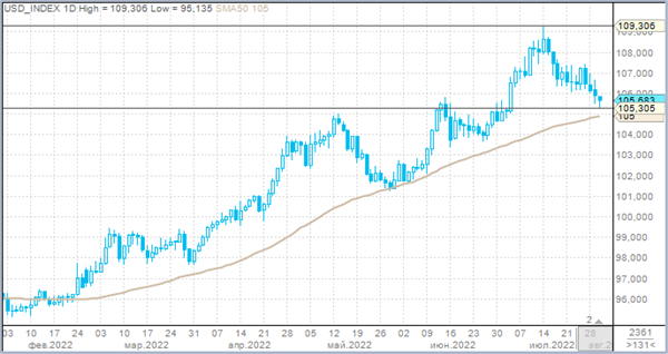 DXY 