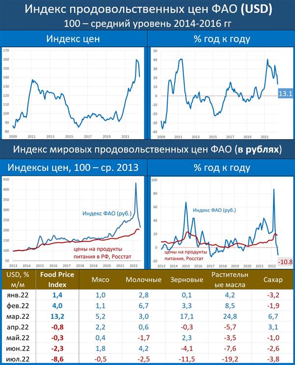 Источник: https://t.me/russianmacro/15126