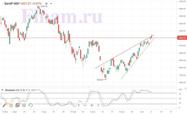 S&P 500