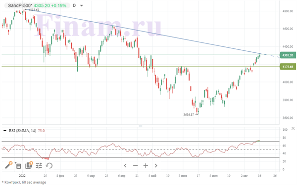 S&P 500