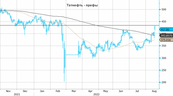 Татнефть