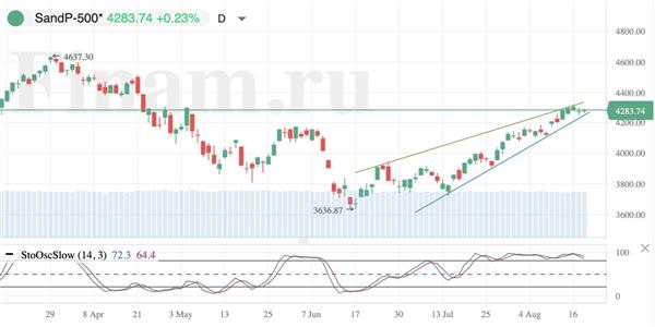 S&P 500
