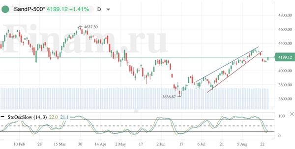 S&P 500